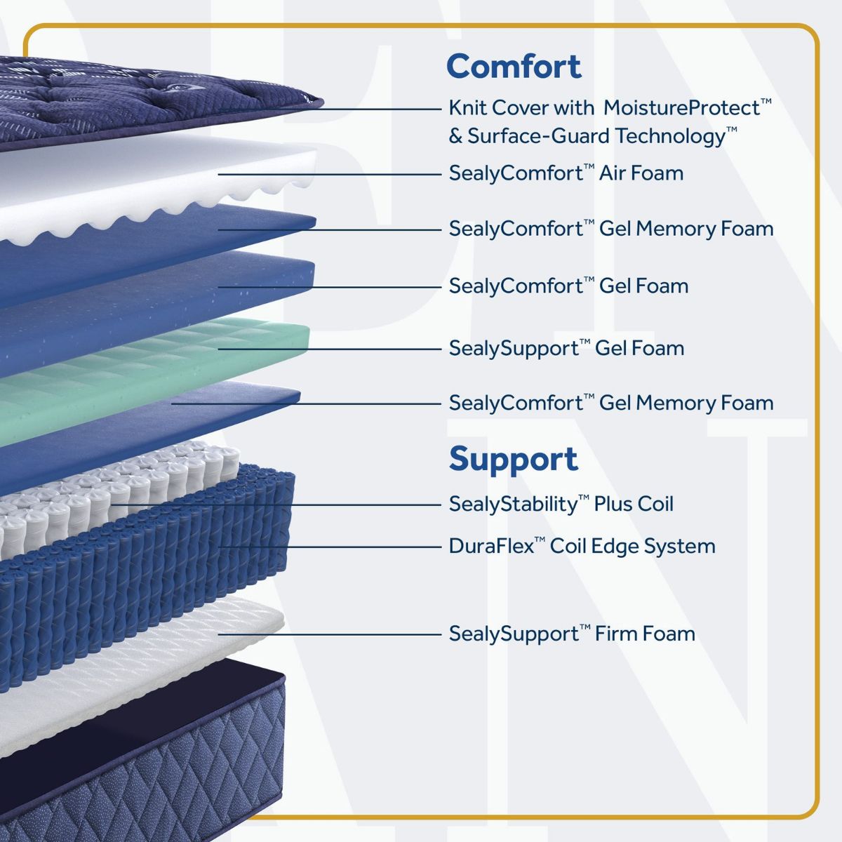 Sealy Medium Tight-Top Hybrid Mattress