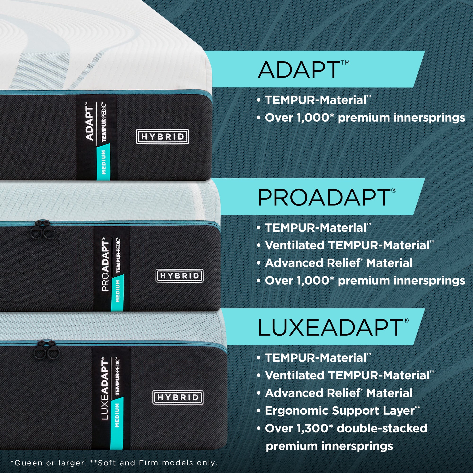 Tempur-Pedic® TEMPUR-LuxeAdapt® Hybrid Medium Mattress