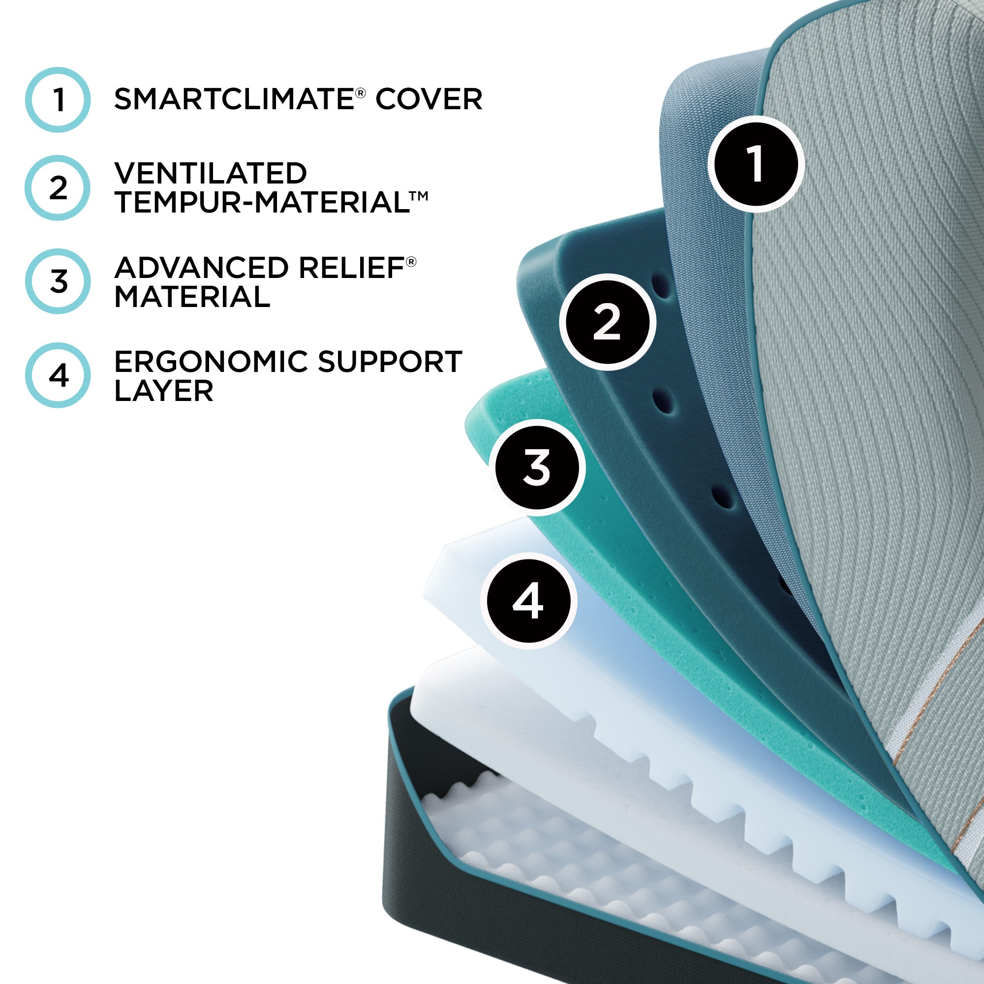 Tempur-Pedic® TEMPUR-LuxeAdapt® Soft Mattress