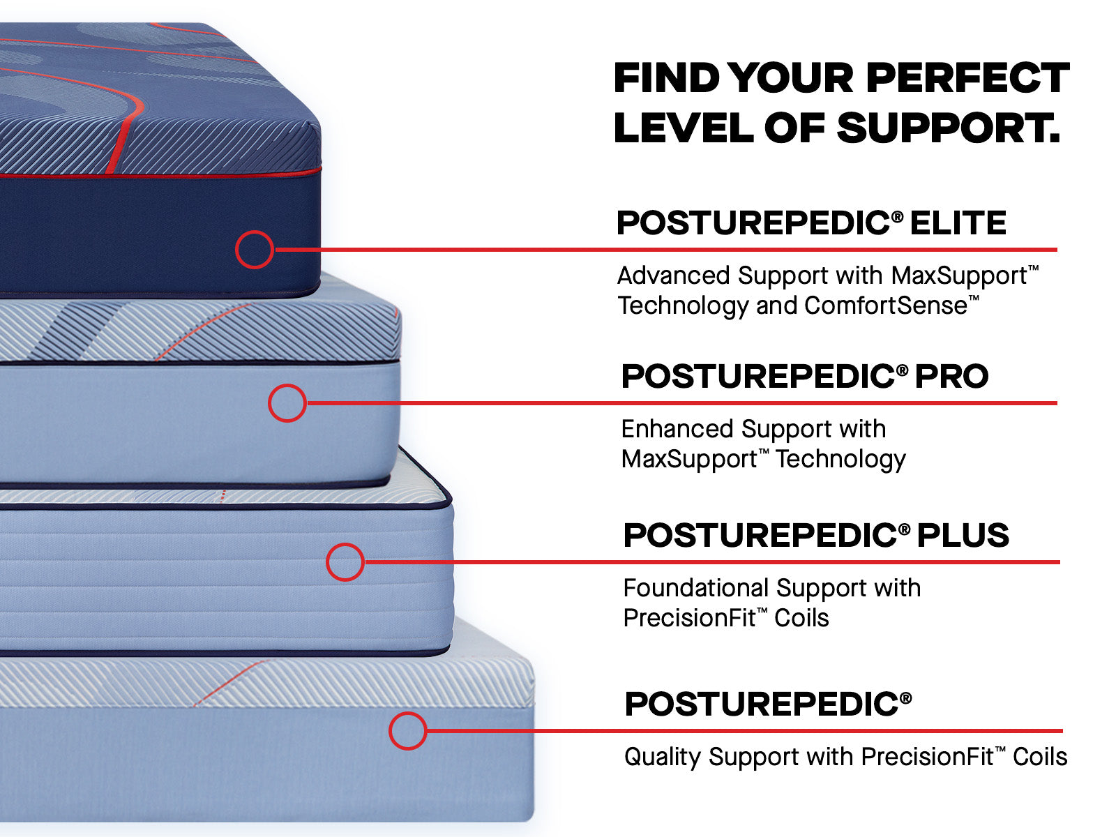 Sealy Posturepedic® Plus Spring Patterson Soft Mattress