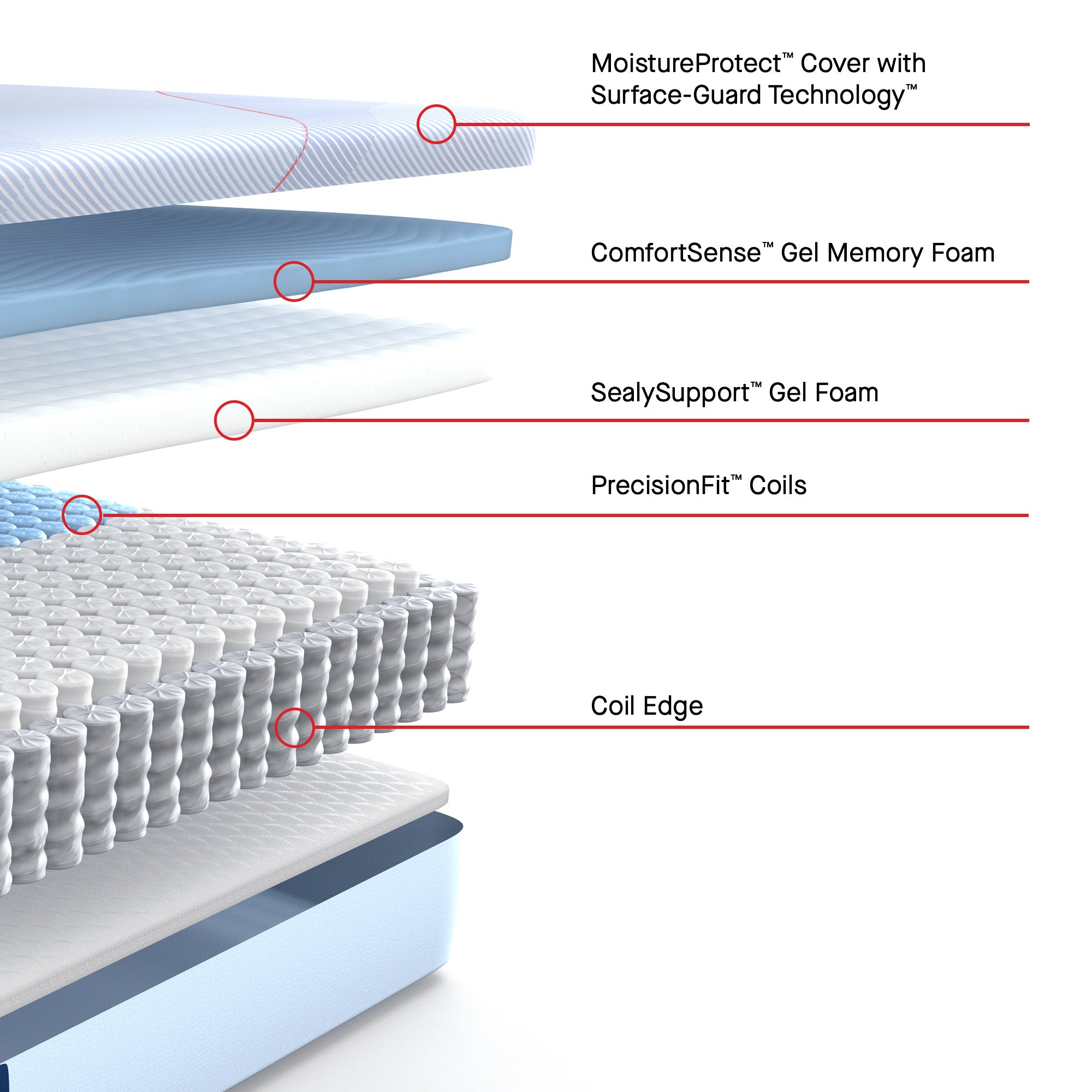 Sealy Posturepedic® Hybrid Medina Firm Mattress