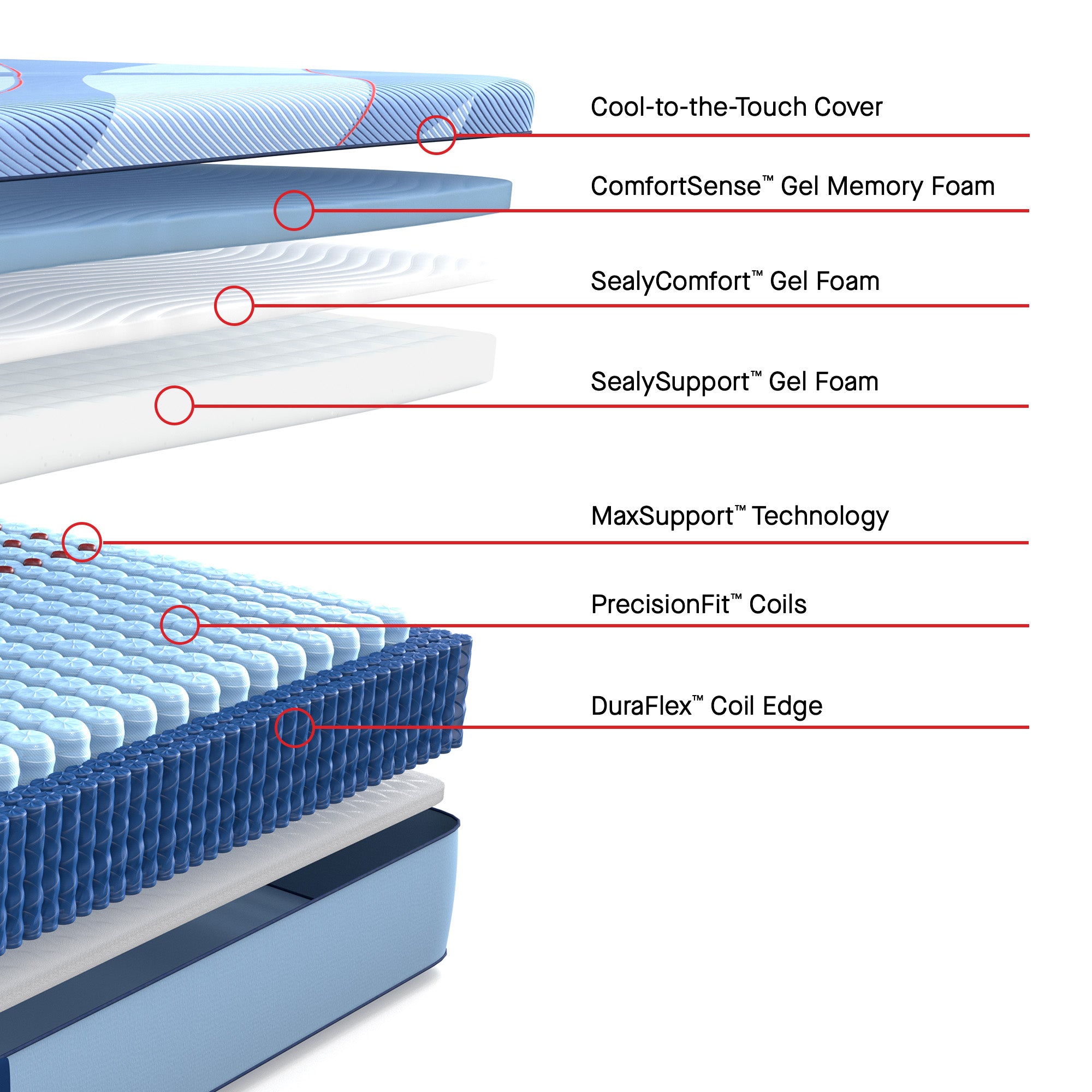 Sealy Posturepedic® Pro Hybrid Dupont Firm Mattress