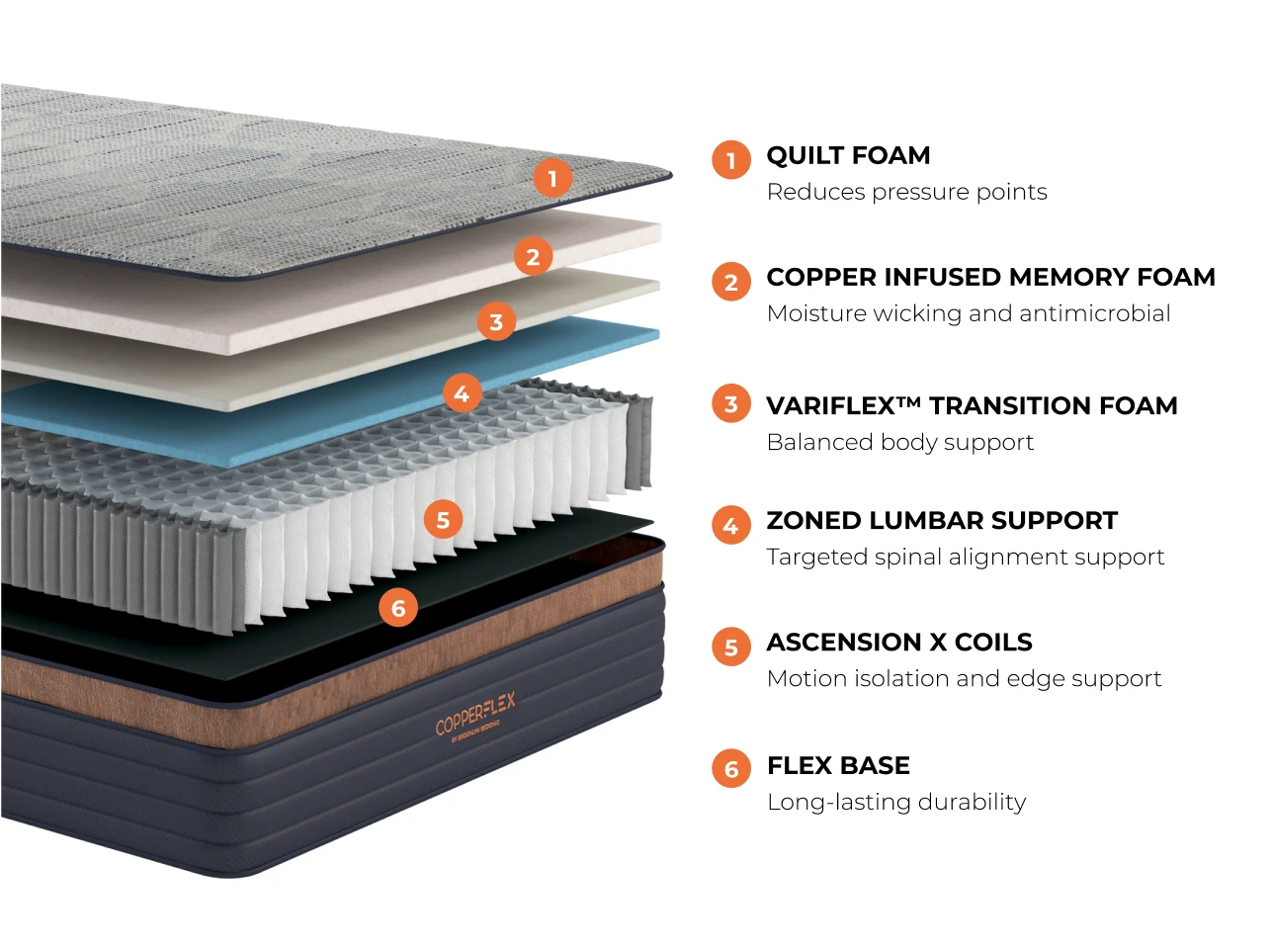 Copperflex Hybrid Mattress