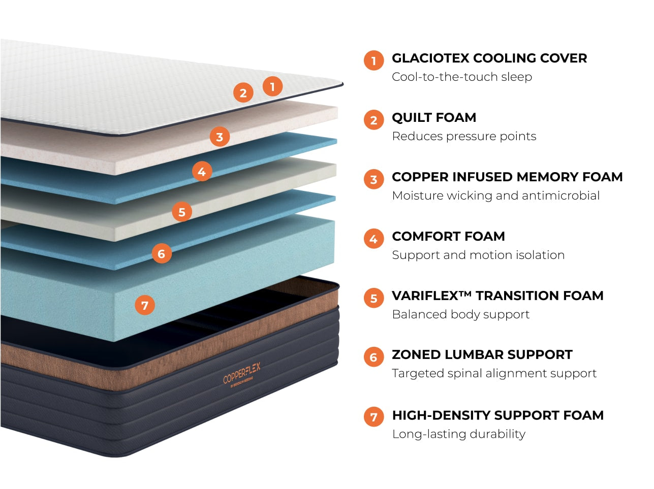 Copperflex Pro Memory Foam Mattress