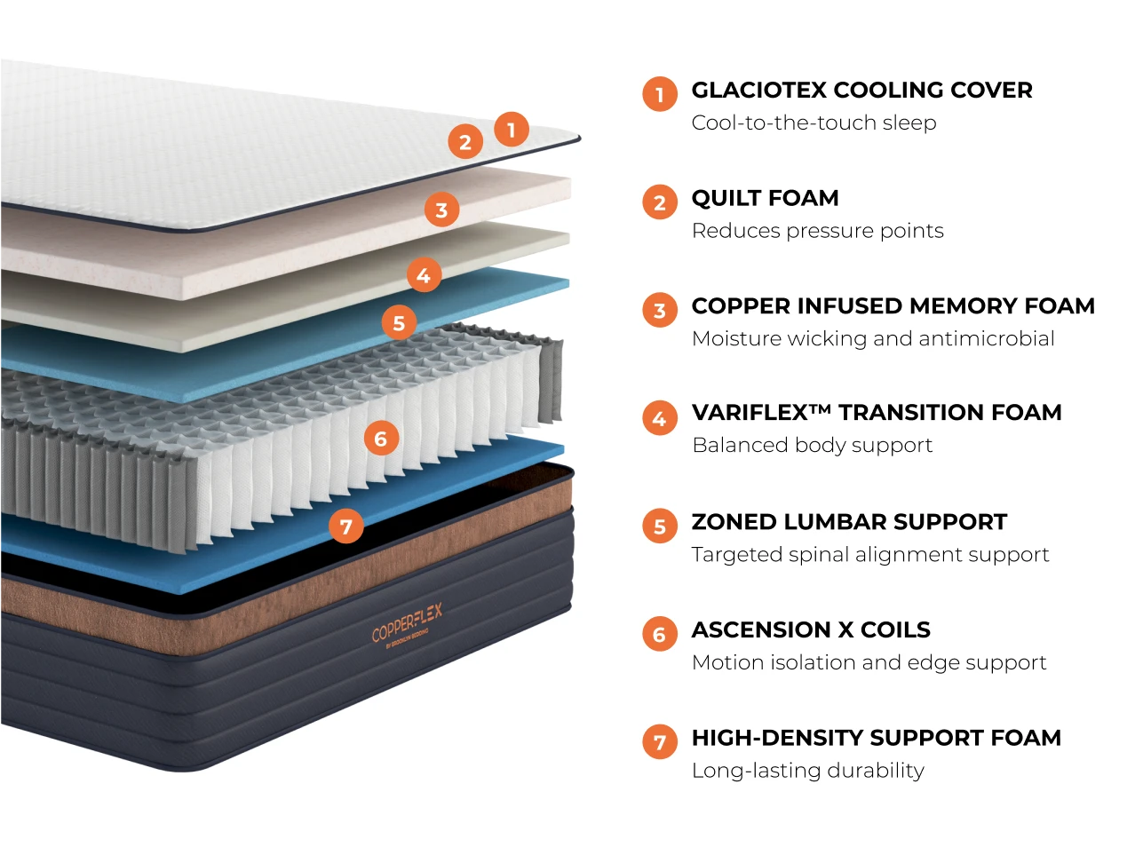 Copperflex Pro Hybrid Mattress