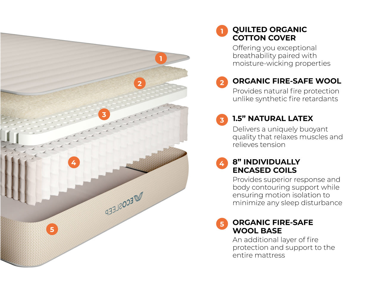 ECOSLEEP Latex Hybrid Mattress