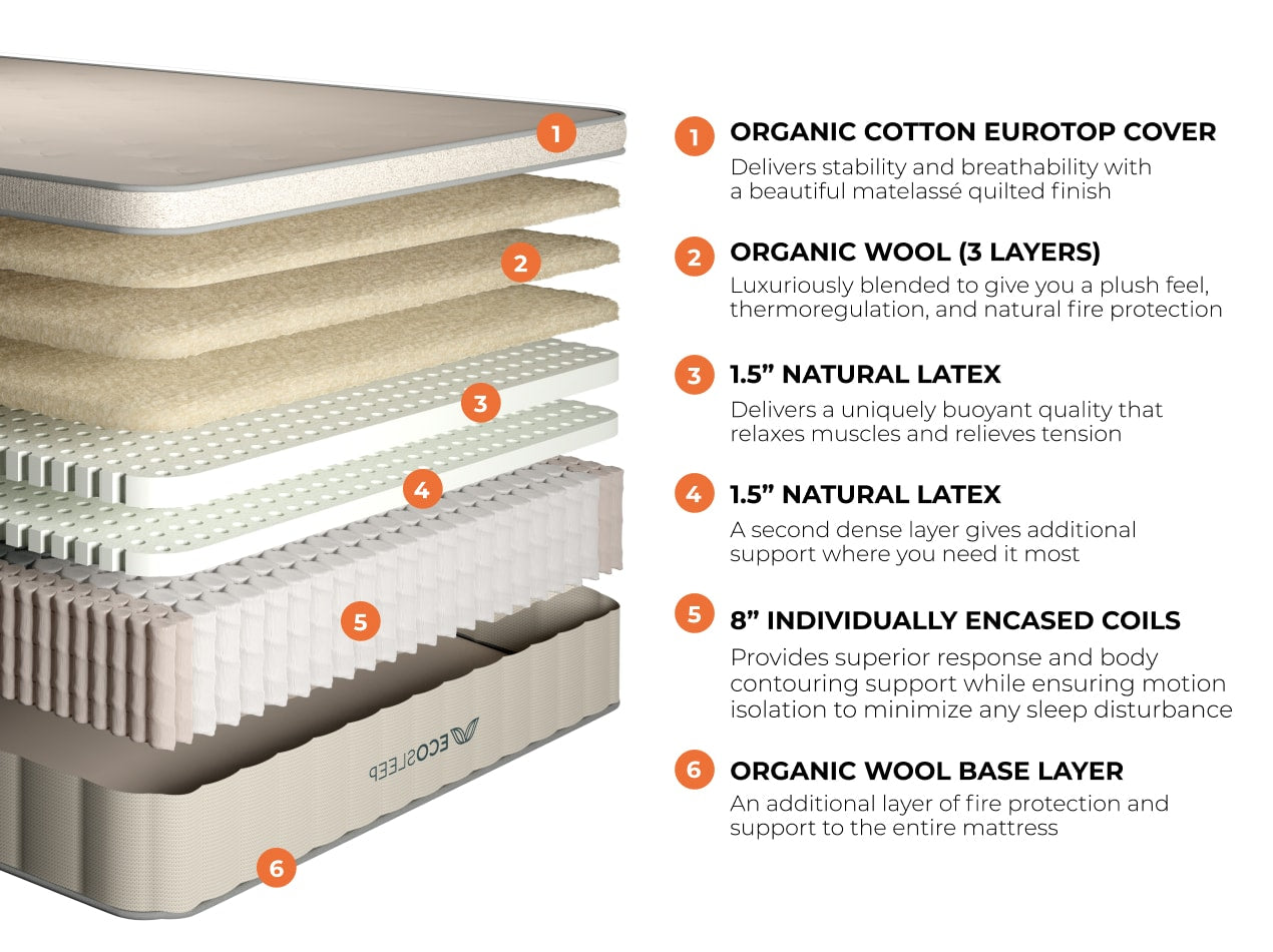 ECOSLEEP Luxe Latex Hybrid Mattress
