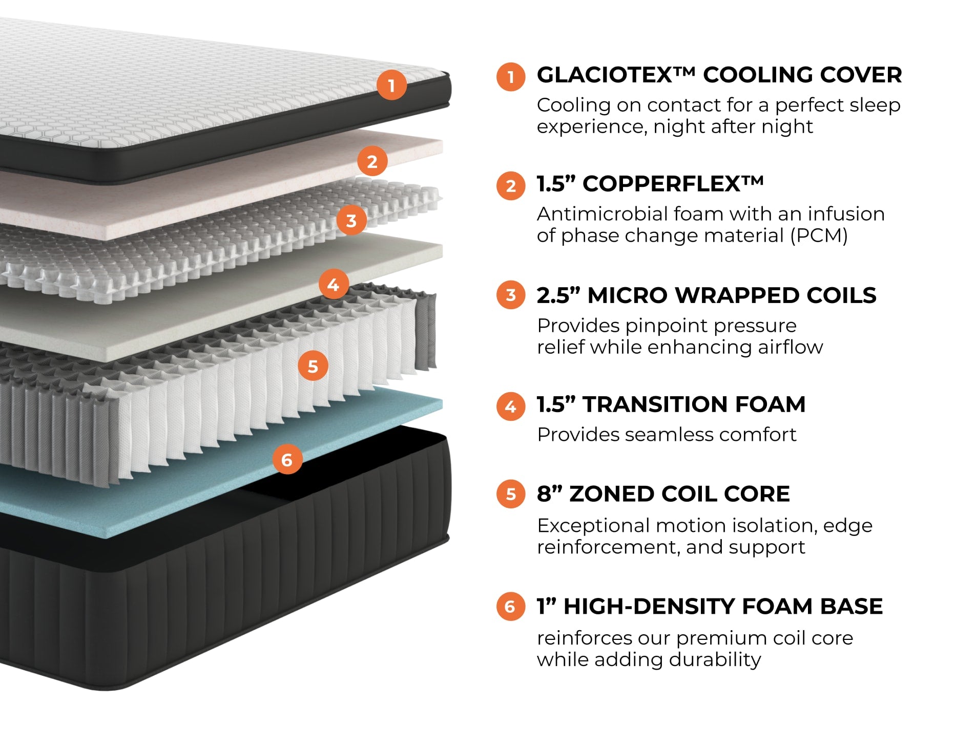 Sedona Elite Hybrid Mattress