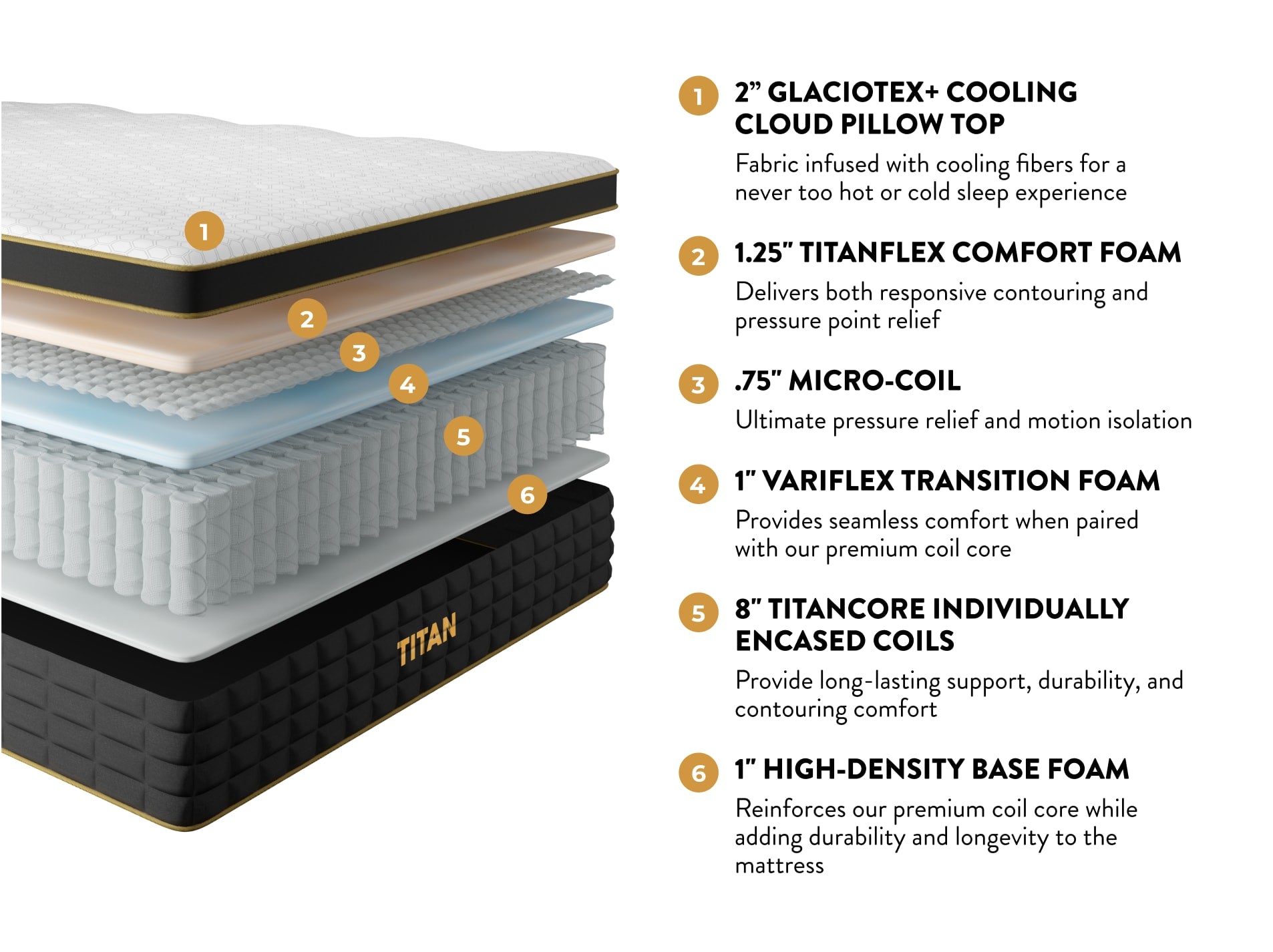 Titan Plus Elite Hybrid Mattress