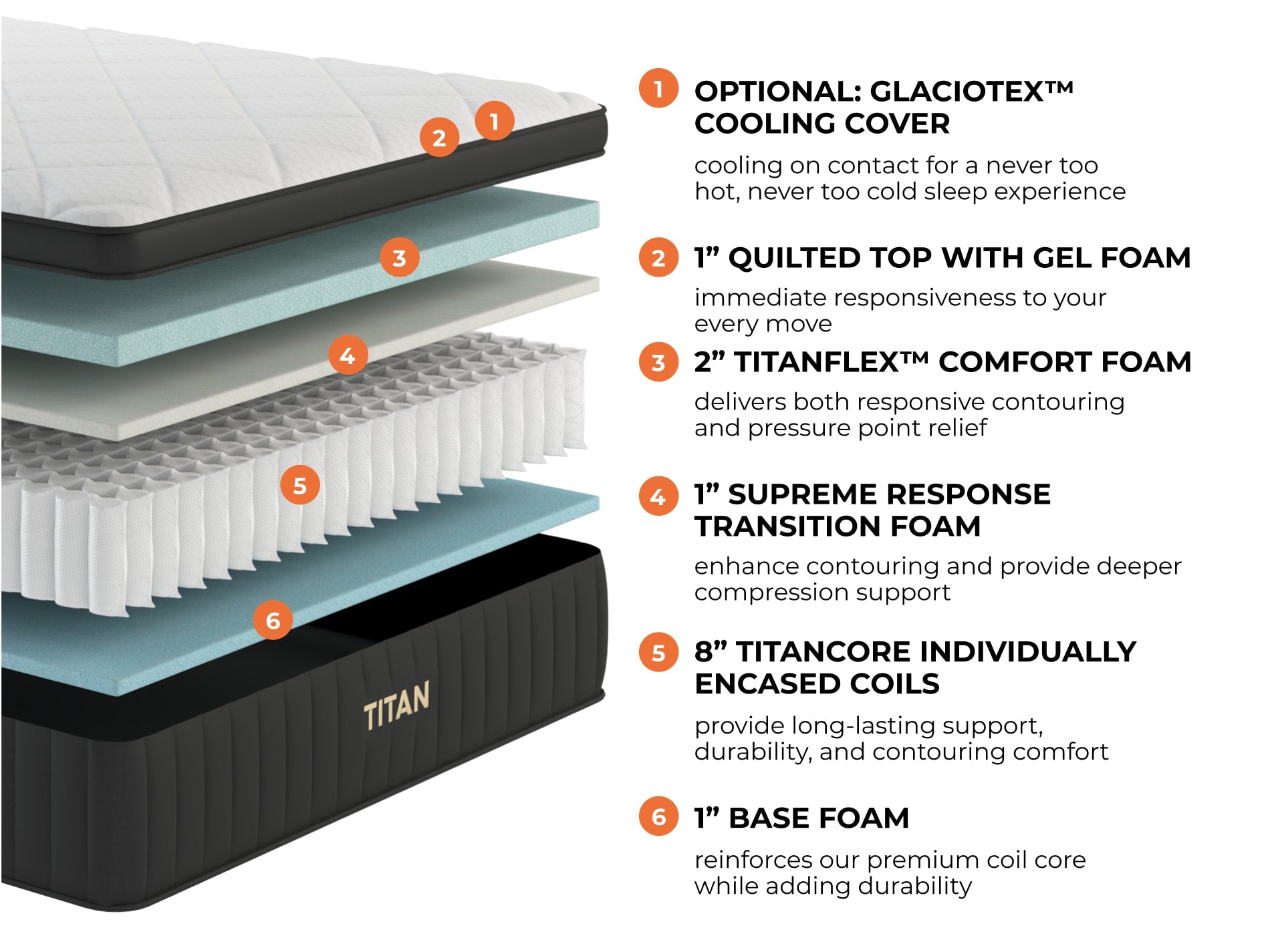 Titan Plus Luxe Hybrid Mattress