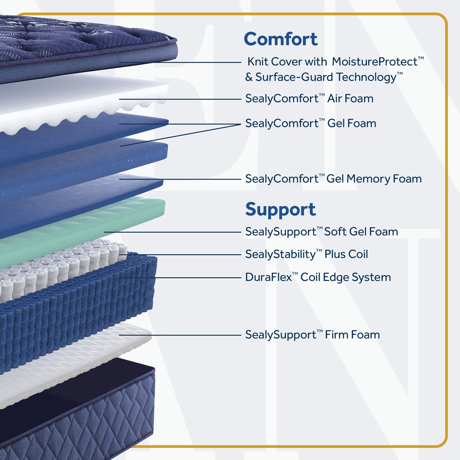 Sealy Pillow Top Soft Mattress | Pillow-Top Mattress | Mattress on Demand