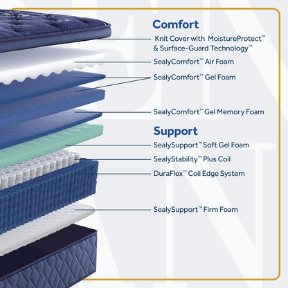 Pillow Top Soft Mattress