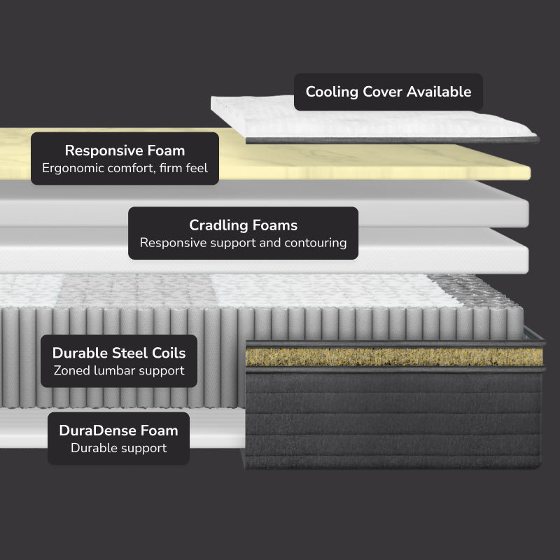 Helix Dawn Luxe Hybrid Mattress - Mattress on Demand