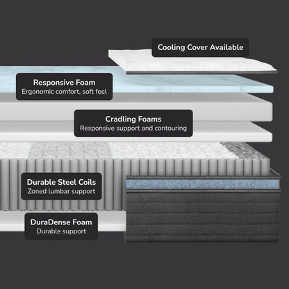 Helix Moonlight Luxe Hybrid Mattress - Mattress on Demand