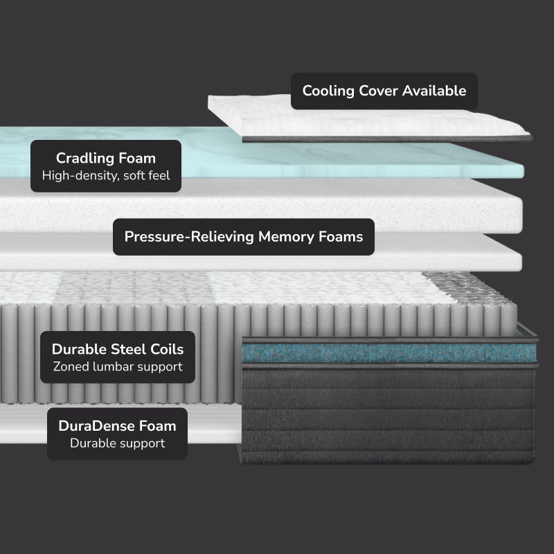 Helix Sunset Lux Hybrid Mattress - Mattress on Demand