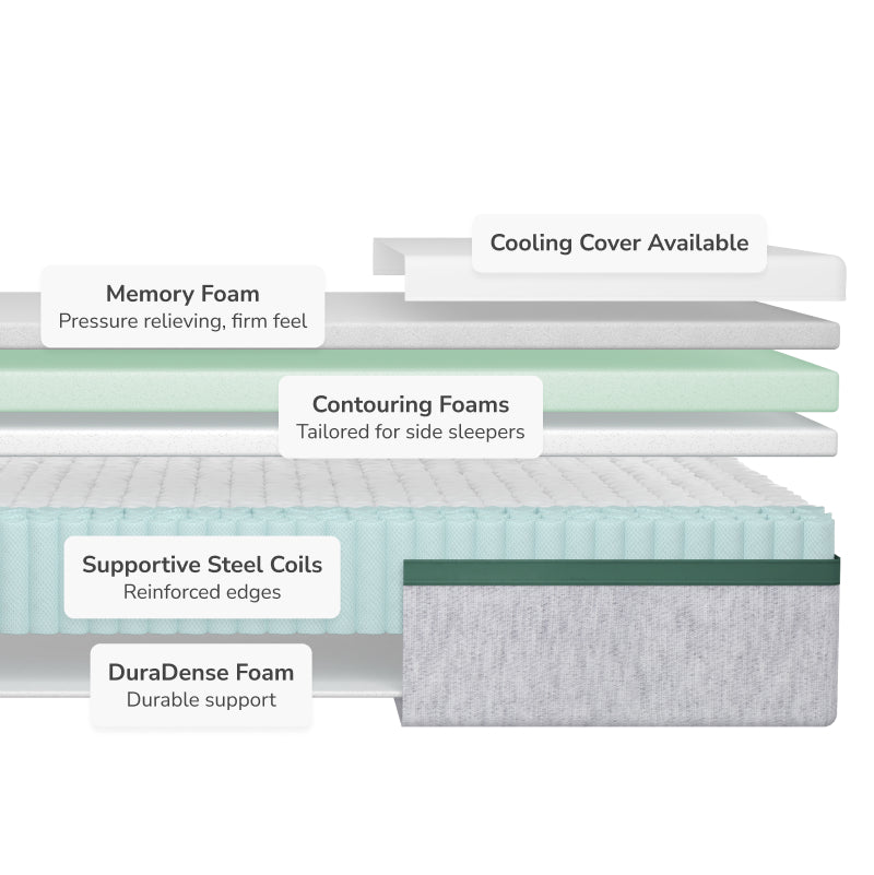 Helix Twilight Mattress - Mattress on Demand