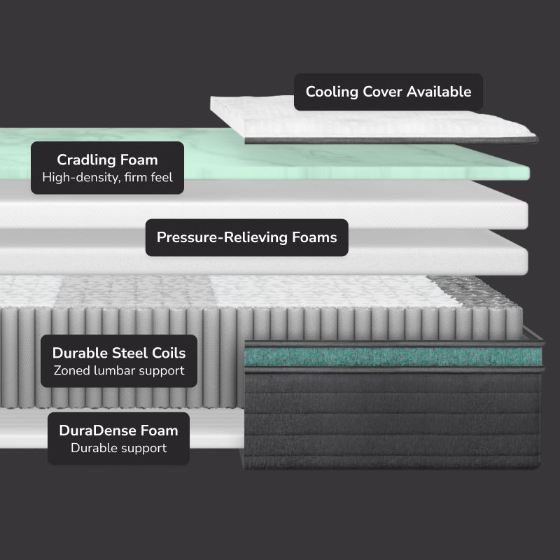 Helix Twilight Lux Hybrid Mattress - Mattress on Demand