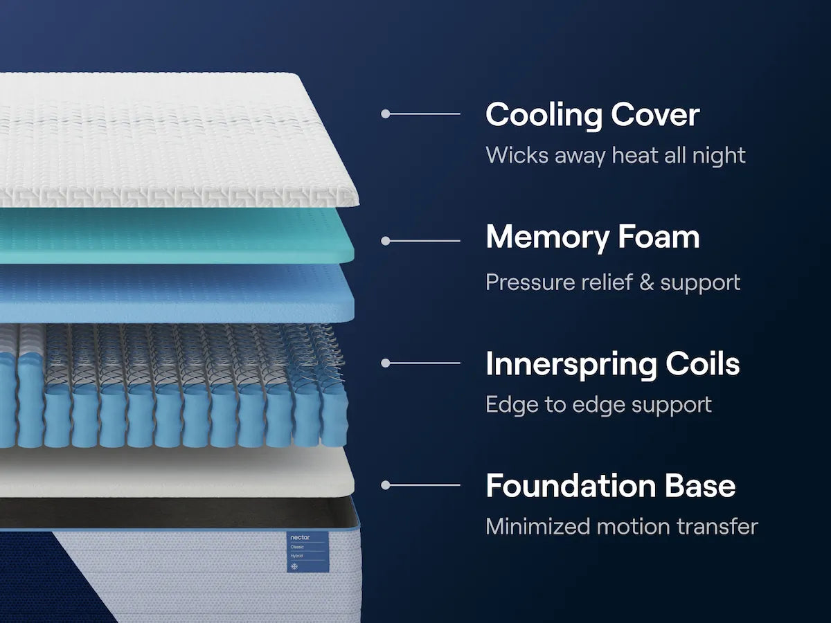 Nectar Classic Hybrid Mattress