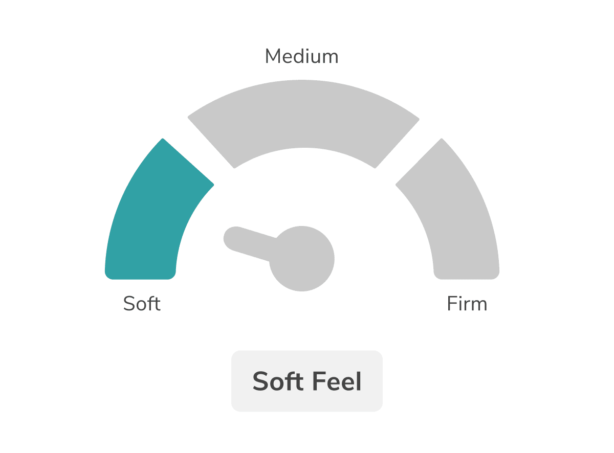 Helix Sunset Mattress