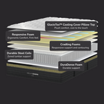 Helix Dawn Luxe Hybrid Mattress - Mattress on Demand