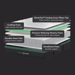 Helix Twilight Luxe Hybrid Mattress - Mattress on Demand