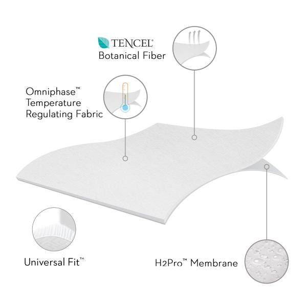 Mattress Protector with Tencel