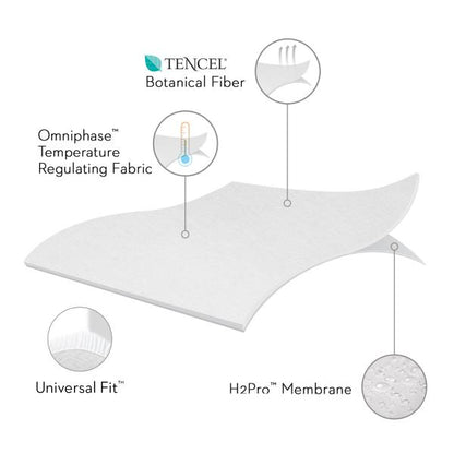 Mattress Protector with Tencel