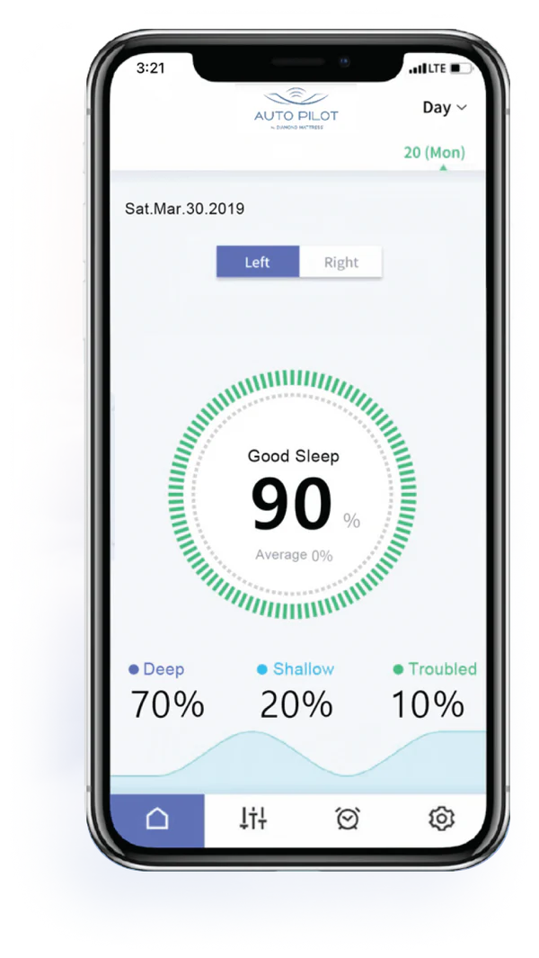 Measures Sleep Data