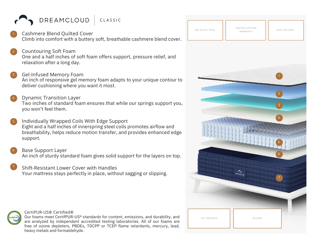 Dream Cloud Hybrid Mattress