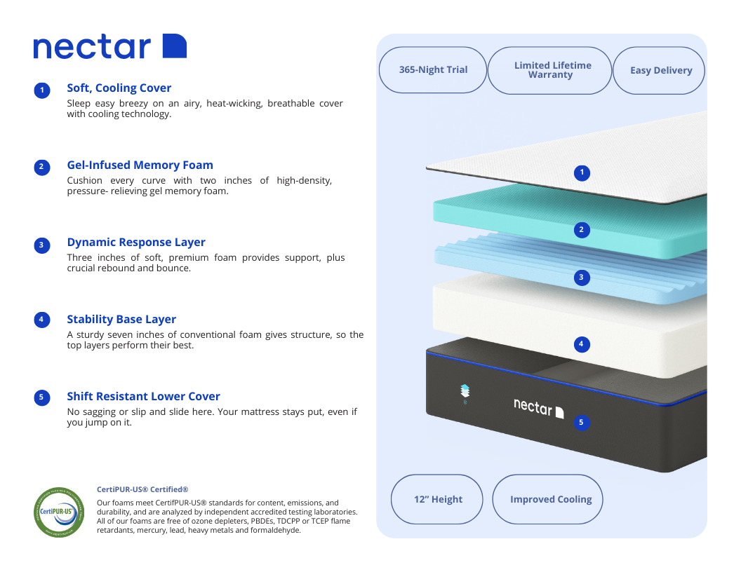 Nectar Memory Foam Mattress 