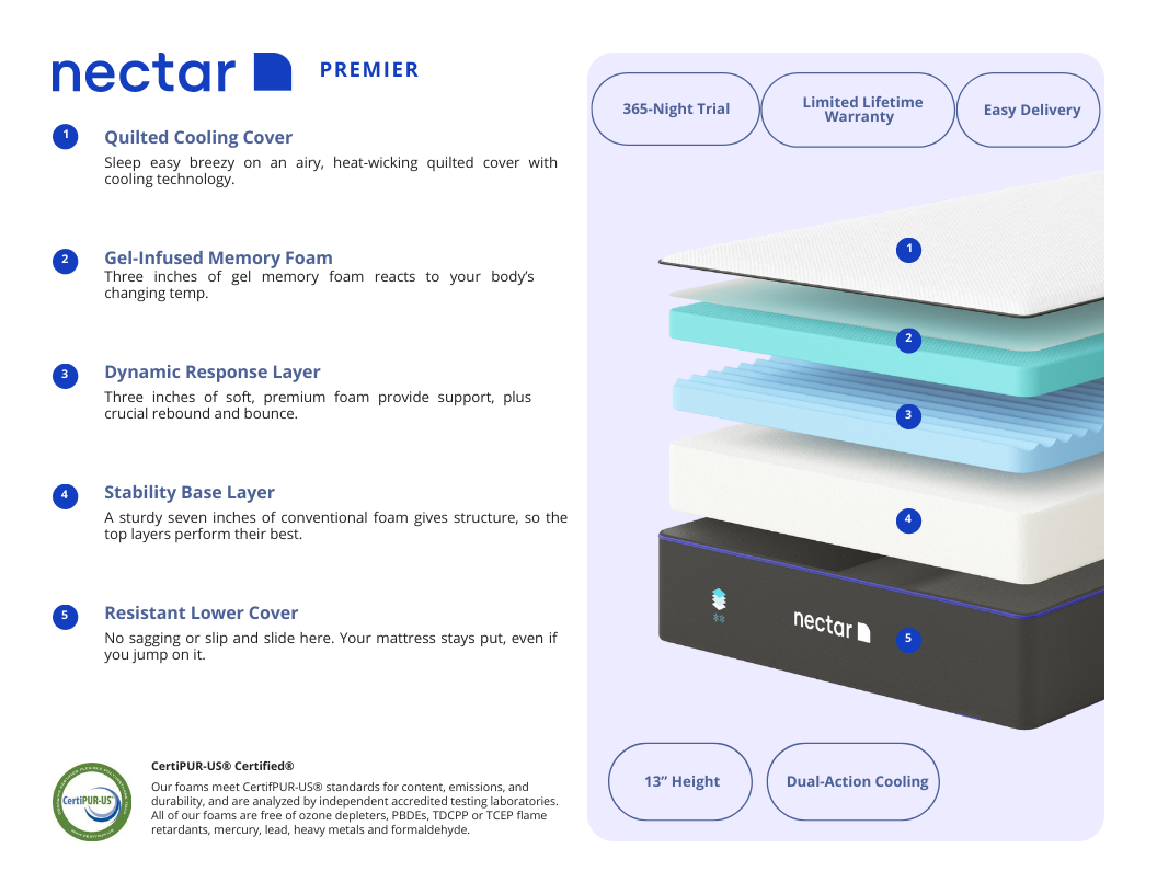 Dreamcloud & Nectar Mattresses Mattress on Demand