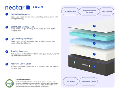 Nectar Premier Mattress 